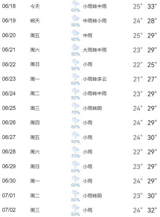 世界杯官网_雨雨雨要来武汉了世界杯官网！持续15天？回应来了