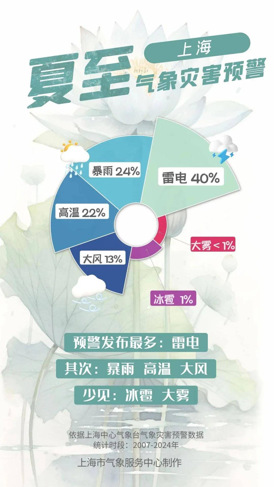 皇冠信用網代理_终于要凉快了！上海明天气温猛跌11℃皇冠信用網代理，但梅雨带持续发威，下周还要冲35℃