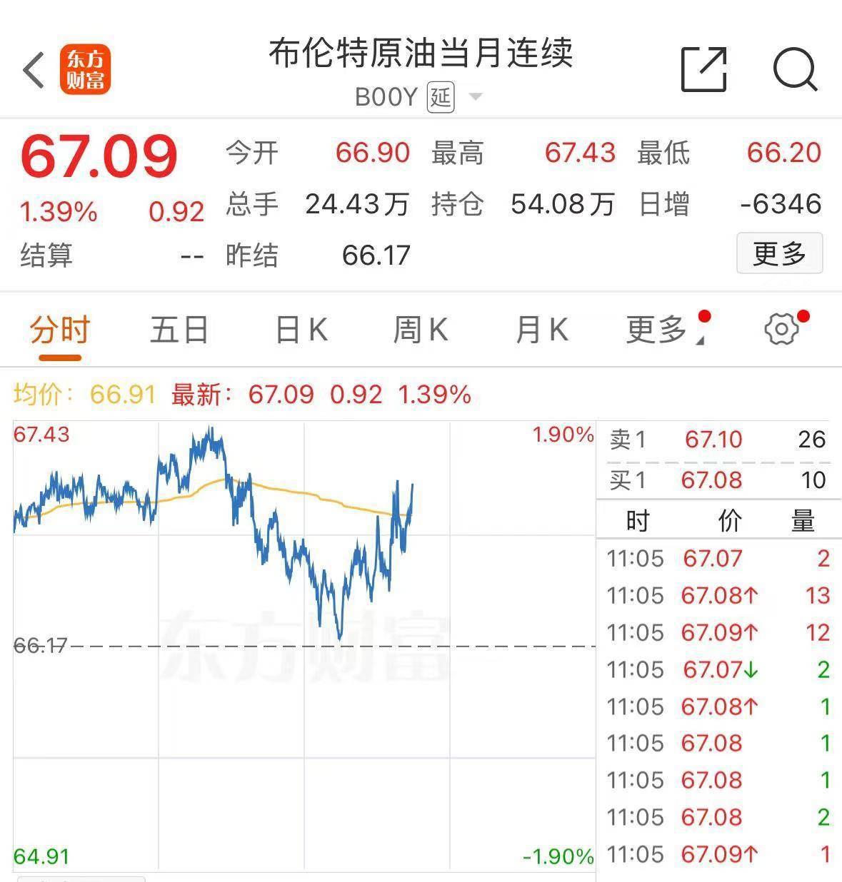 皇冠登3管理出租_特朗普：以伊冲突可能很快再次爆发皇冠登3管理出租！国际原油大涨！还提及下任美联储主席人选