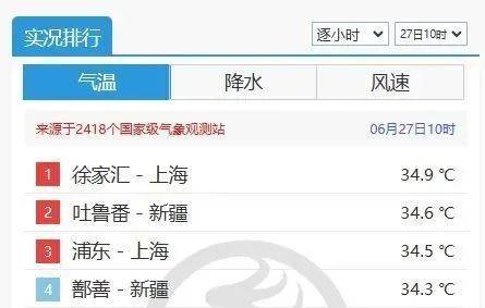 皇冠信用网怎么租_高烧39.8℃皇冠信用网怎么租，致死率极高！杭州已出现首例！上海近日多高温+强对流天气，此病尤其当心！