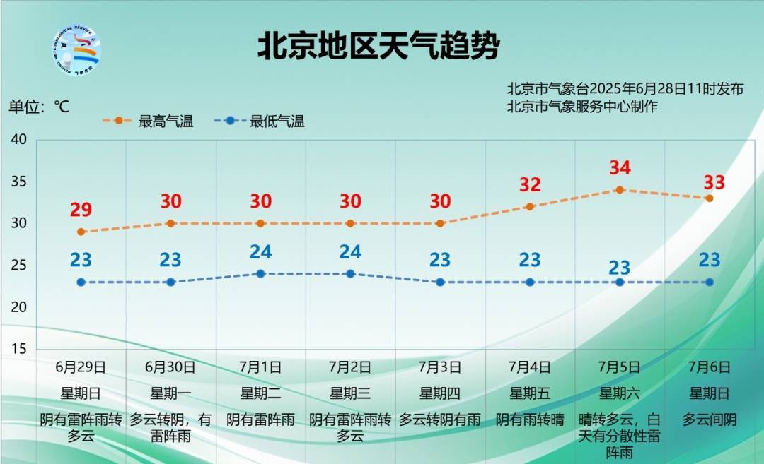 香港足球聯賽_一区暴雨黄色预警中香港足球聯賽！北京今起连续7天有雨