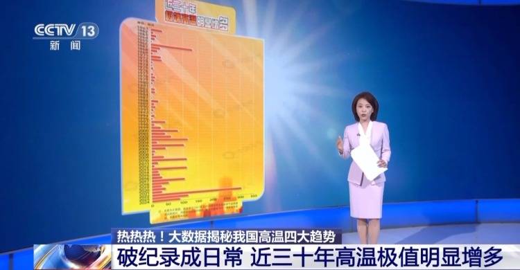 体育皇冠信用网站_越来越热不是错觉体育皇冠信用网站！大数据揭秘我国高温四大趋势