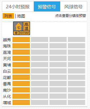 东亚足球锦标赛2025(在南韩)_台风要折回广东东亚足球锦标赛2025(在南韩)！广州紧急提醒：今天体感将到40℃