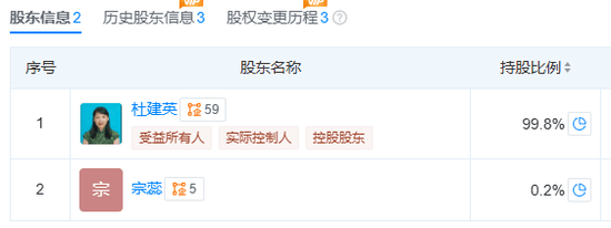 体育皇冠信用网_娃哈哈两位老员工爆料：在内部大会上体育皇冠信用网，宗馥莉和杜建英是不会同框的