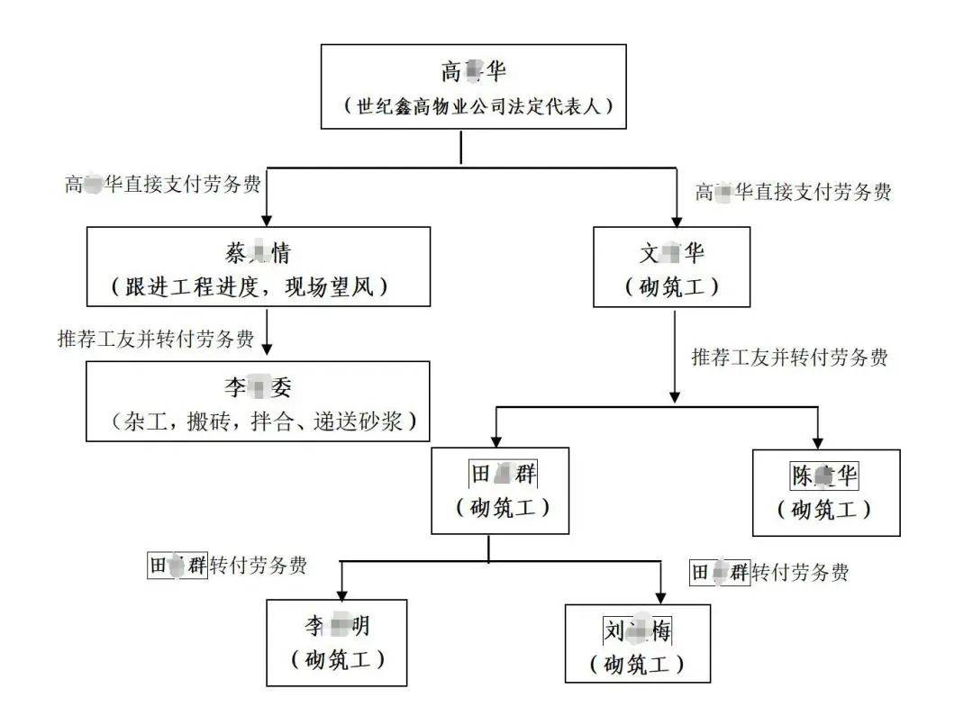 诺丁汉森林vs布伦特福德_3人高坠身亡诺丁汉森林vs布伦特福德！深圳官方发布较大事故调查报告