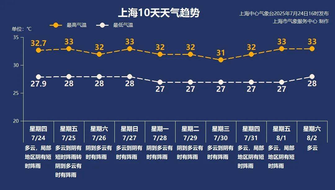 AEK雅典 v 比尔舒华夏普尔_大风+大雨AEK雅典 v 比尔舒华夏普尔，上海今起受台风影响！一活动紧急取消！这几个区的雨更大