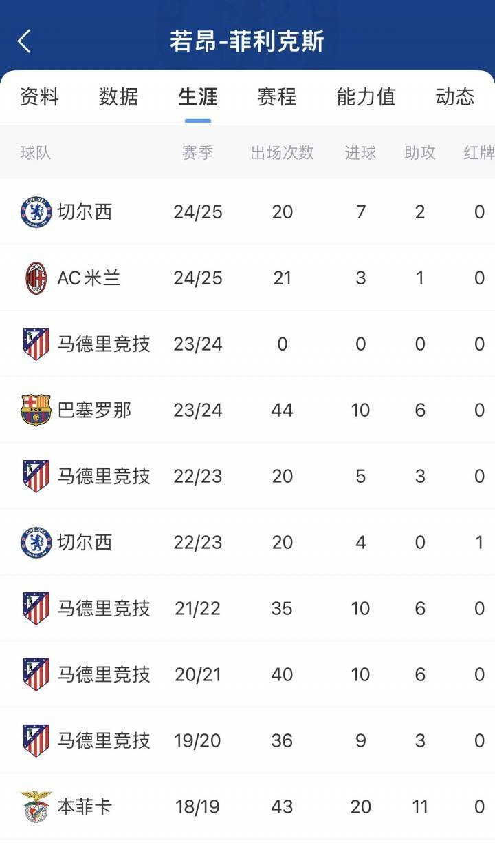 皇冠信用网足球代理
_25岁远走沙特!1.2亿金童菲利克斯2年换5队皇冠信用网足球代理
,身价仅剩2000万欧