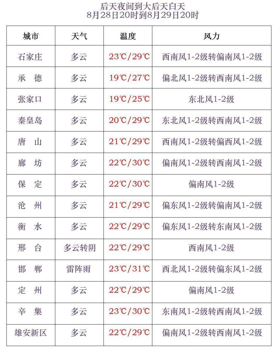 法國甲組聯賽_大雨+暴雨+大暴雨法國甲組聯賽！河北发布暴雨黄色预警→