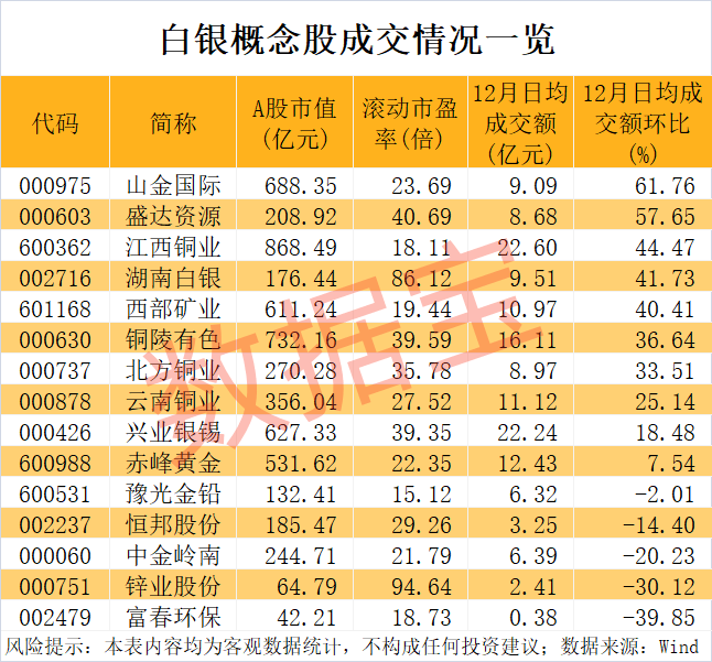 皇冠信用网怎么注册
_历史罕见皇冠信用网怎么注册
,601088,千亿级重大收购!一路狂飙,比黄金还牛,白银再创新高