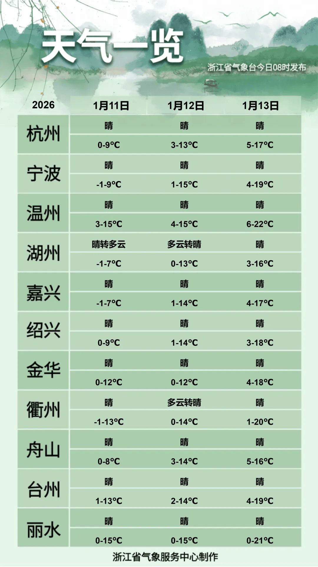 皇冠mos066
_东北姑娘来浙江后崩溃了皇冠mos066
,穿3条加绒裤还冻到发抖!南方人冬天怎么保命,网友吵翻!