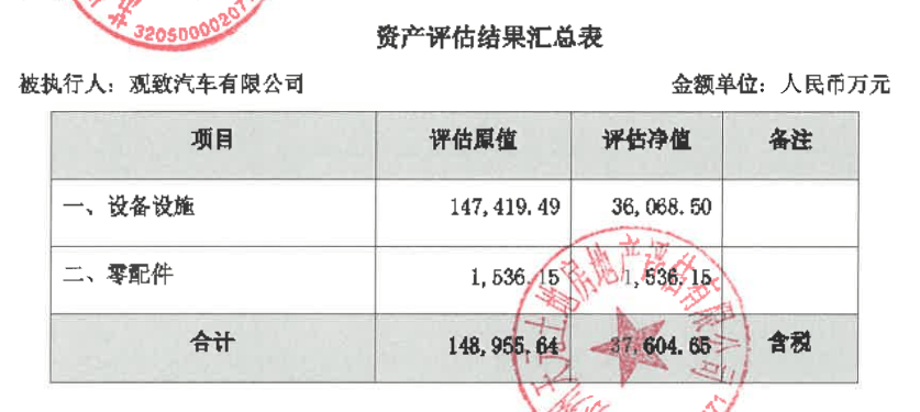皇冠app
_宝能姚振华实名举报皇冠app
,相关部门回应:举报不实,拍卖正常推进