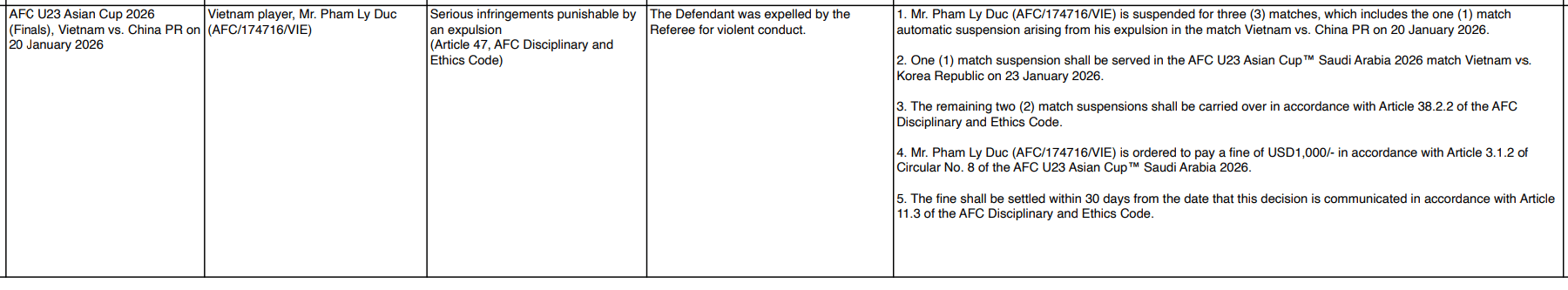 中国vs日本
_亚足联:越南后卫范理德对拜合拉木暴力行为 停赛3场罚1000美元