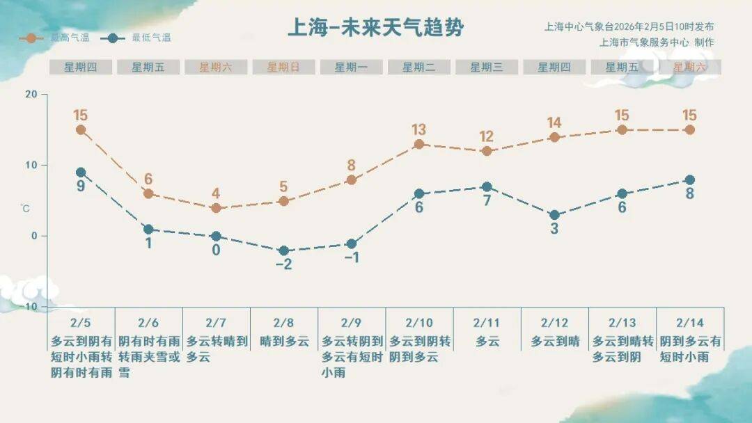 皇冠信用网会员开户申请_上海今夜雨势加大明天傍晚转雪皇冠信用网会员开户申请,预计市区将出现轻微积雪