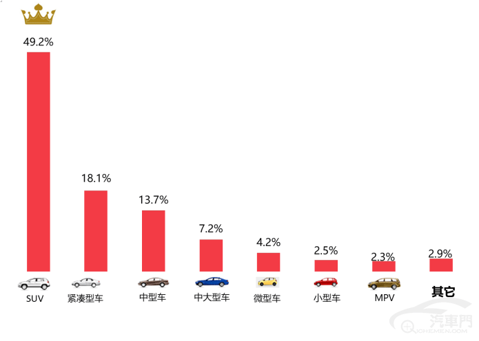 皇冠信用盘最高占成_2022年11月国内汽车质量投诉指数分析报告