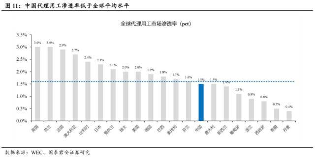 世界杯皇冠信用代理_国君社服：企业招工复产世界杯皇冠信用代理，人服赛道雨过天晴，推荐BOSS直聘、同道猎聘、科锐国际、北京外企