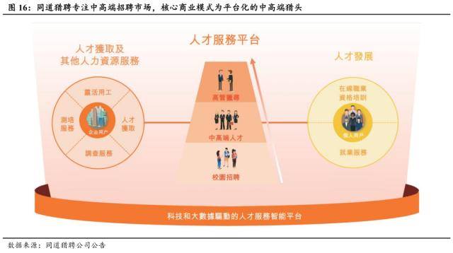 世界杯皇冠信用代理_国君社服：企业招工复产世界杯皇冠信用代理，人服赛道雨过天晴，推荐BOSS直聘、同道猎聘、科锐国际、北京外企