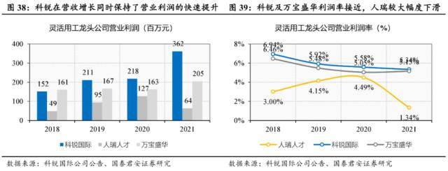 世界杯皇冠信用代理_国君社服：企业招工复产世界杯皇冠信用代理，人服赛道雨过天晴，推荐BOSS直聘、同道猎聘、科锐国际、北京外企