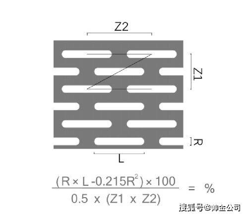 怎么开皇冠信用网_不锈钢冲孔网,镀锌网孔板,冲孔隔离网规格众多怎么开皇冠信用网，冲孔网开孔率是怎么算的呢？