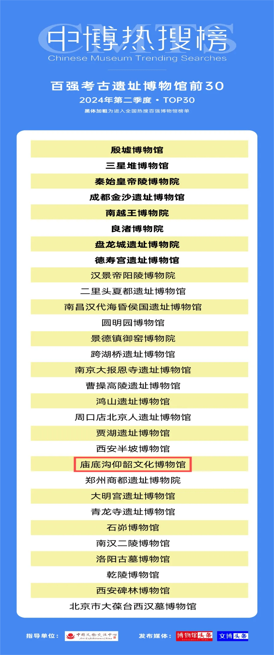 皇冠登一登二登三区别_三门峡庙底沟博物馆三登中博热搜榜