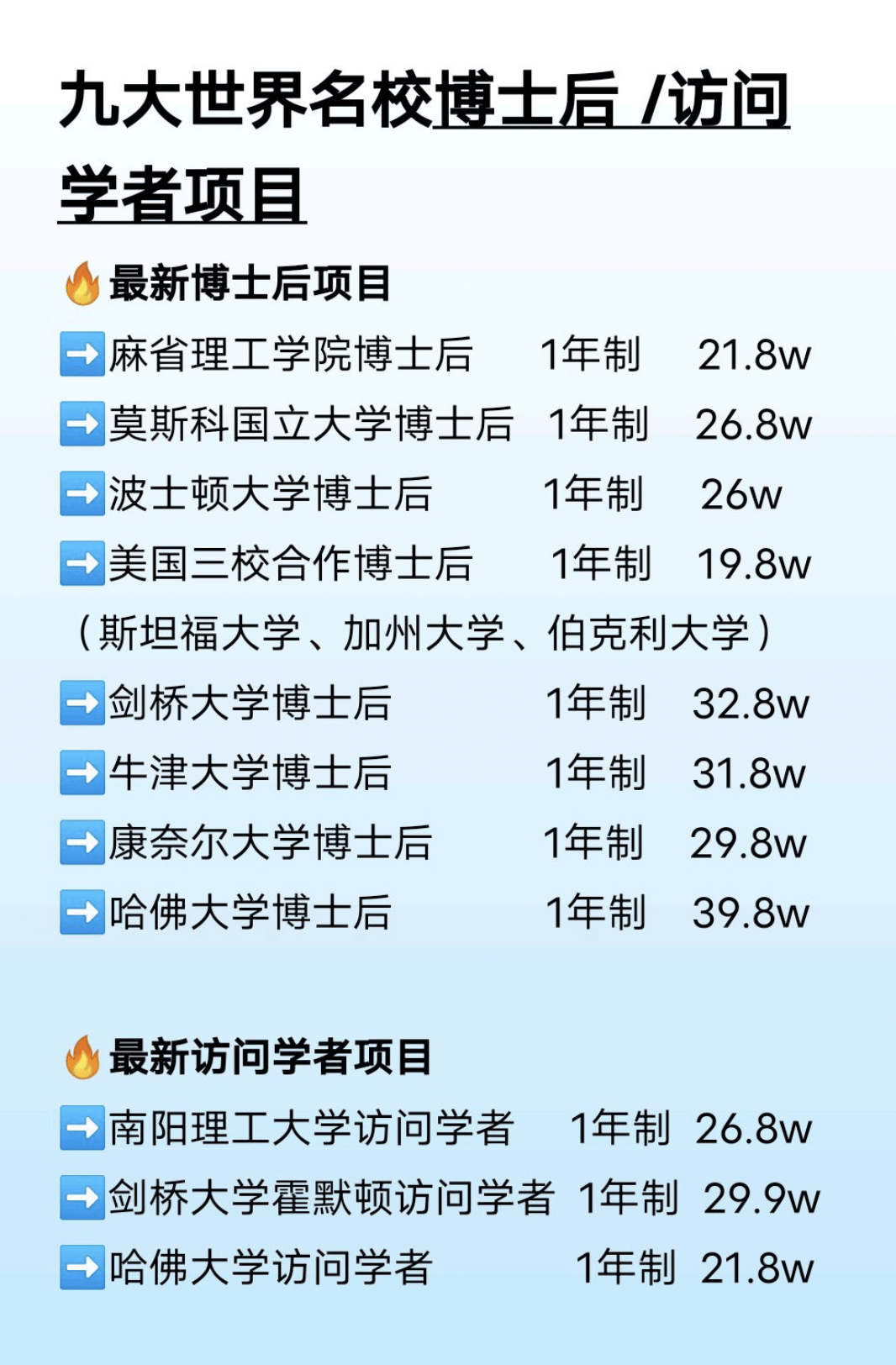 皇冠信用网怎么申请_怎么申请麻省理工学院博士后皇冠信用网怎么申请？