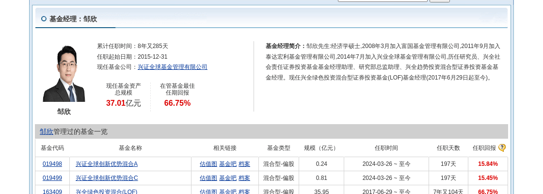 皇冠信用网登1_登康口腔大跌8.25%皇冠信用网登1！兴证全球基金旗下1只基金持有