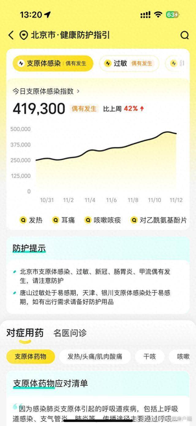 皇冠2登录welcome_北京市肺炎支原体感染增多皇冠2登录welcome，线上医保购药量明显增长