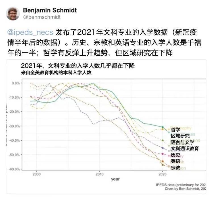 皇冠信用网会员注册_全球文科倒闭潮皇冠信用网会员注册，来了